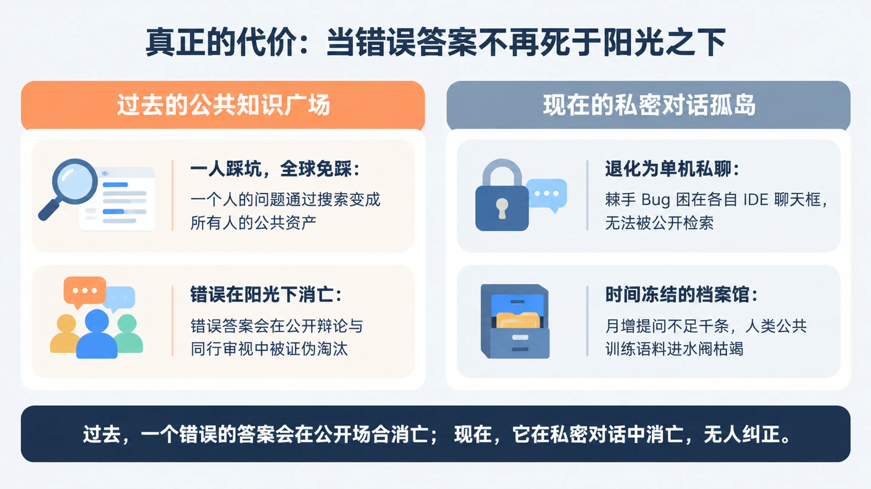 真正的代价：当错误答案不再死于阳光之下，从公共知识广场到私密对话孤岛