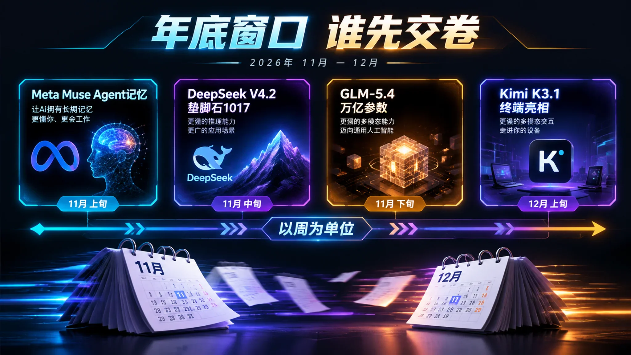 年底窗口 Meta DeepSeek GLM Kimi谁先交卷