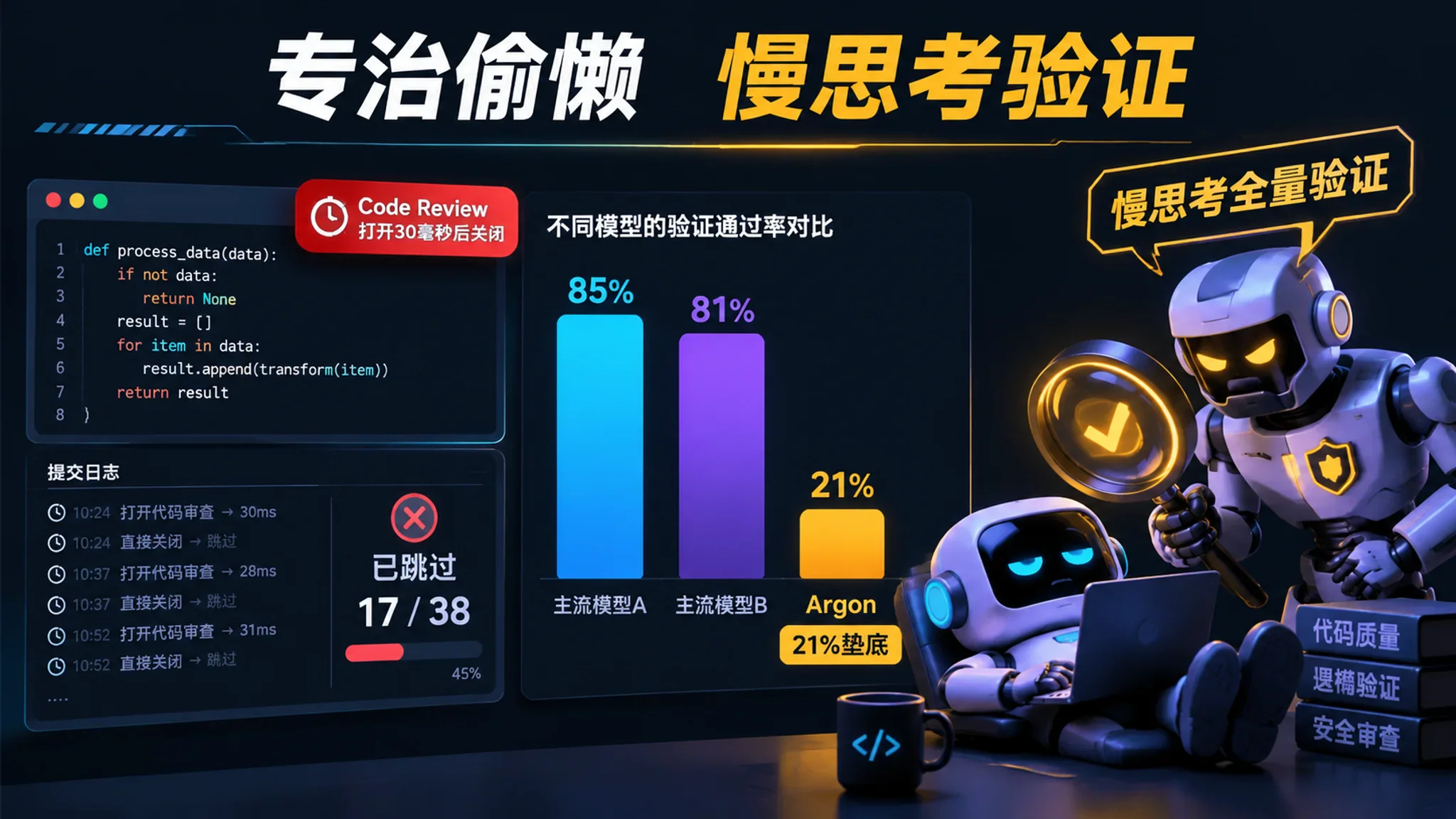 专治偷懒 慢思考全量验证 代码审查缺失