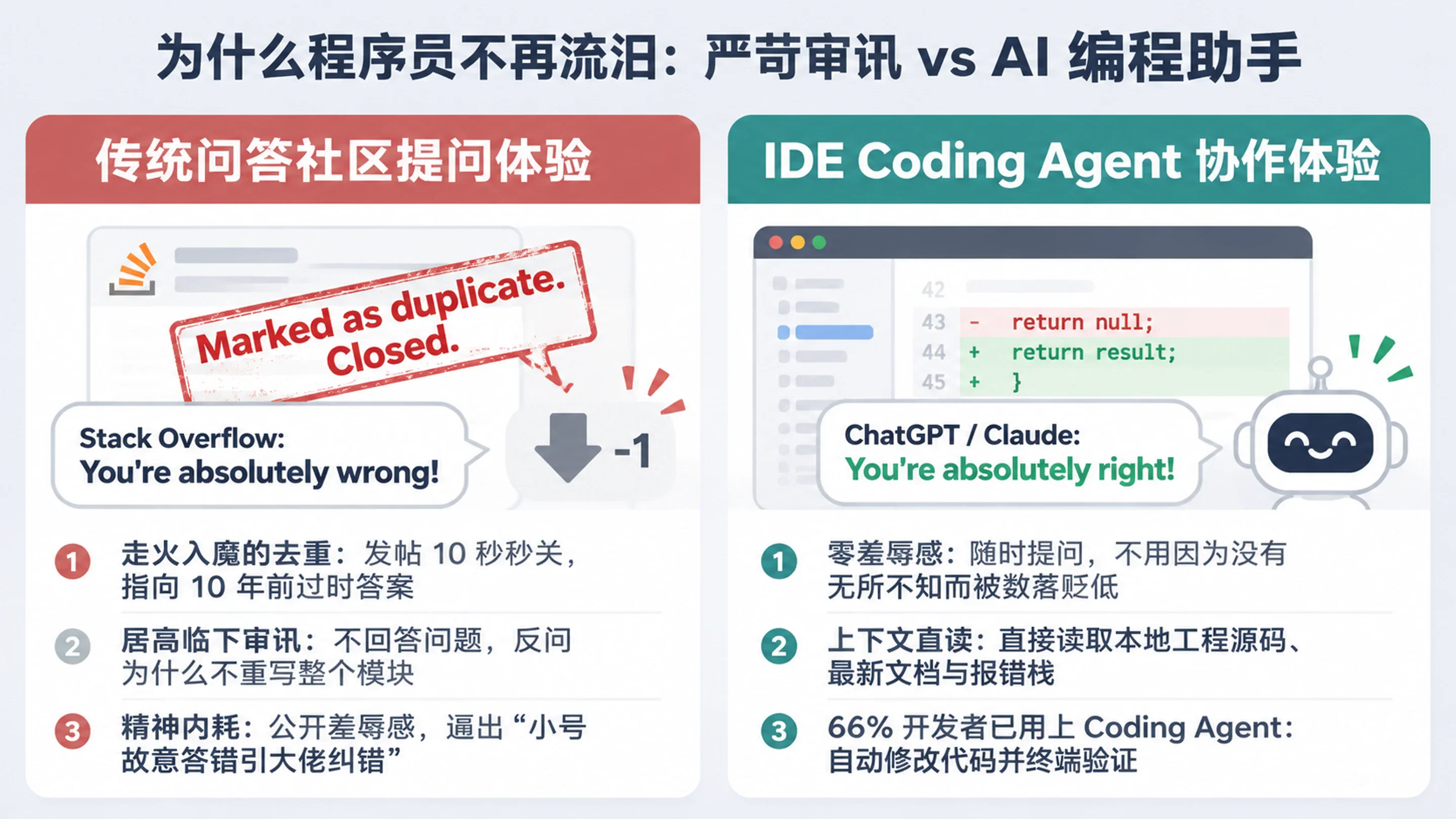 为什么程序员不再流泪：传统问答社区严苛审讯与 IDE Coding Agent 协作体验对比图